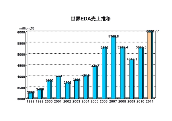 EDAC Report1998-2011.jpg